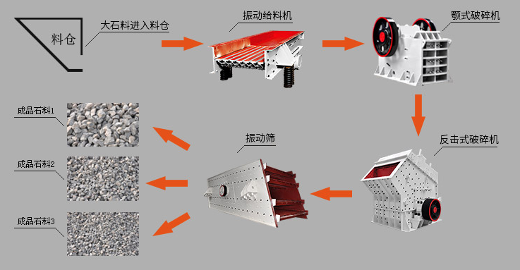 青石顎破碎石生產(chǎn)線的價(jià)格多少