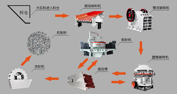 破碎機在開機時需要注意什么？