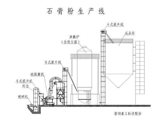 石膏粉生產(chǎn)線(xiàn)