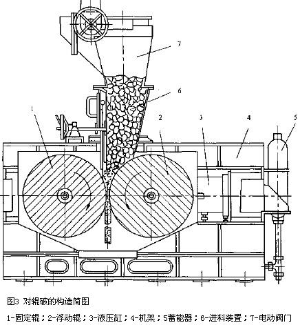 雙齒輥破碎機結(jié)構(gòu)圖
